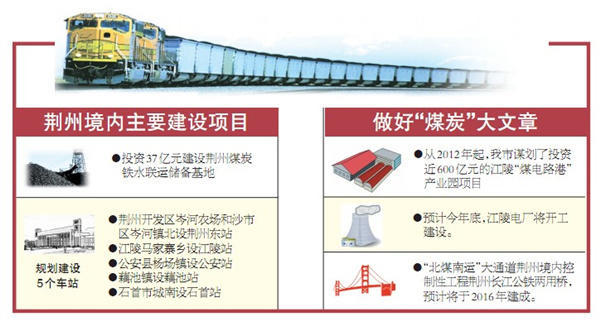 蒙华铁路荆州段下月底开工 今年计划投资17.21亿元