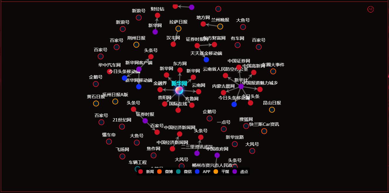 传播路径