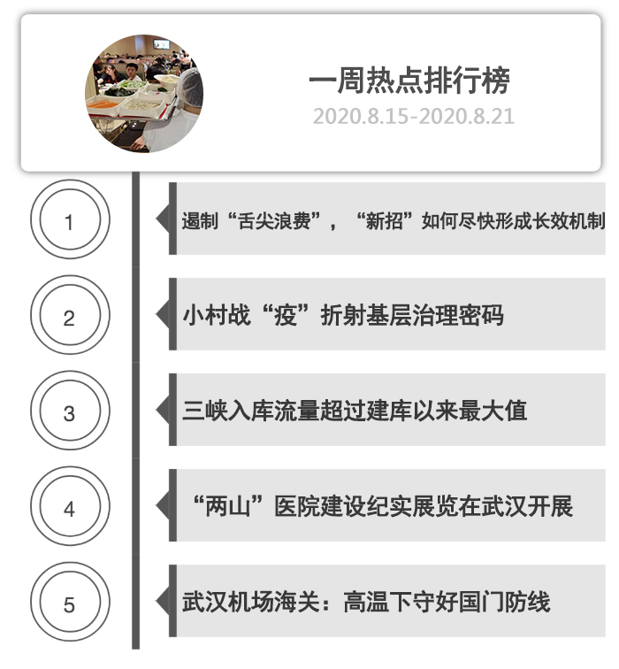 一周热点排行榜