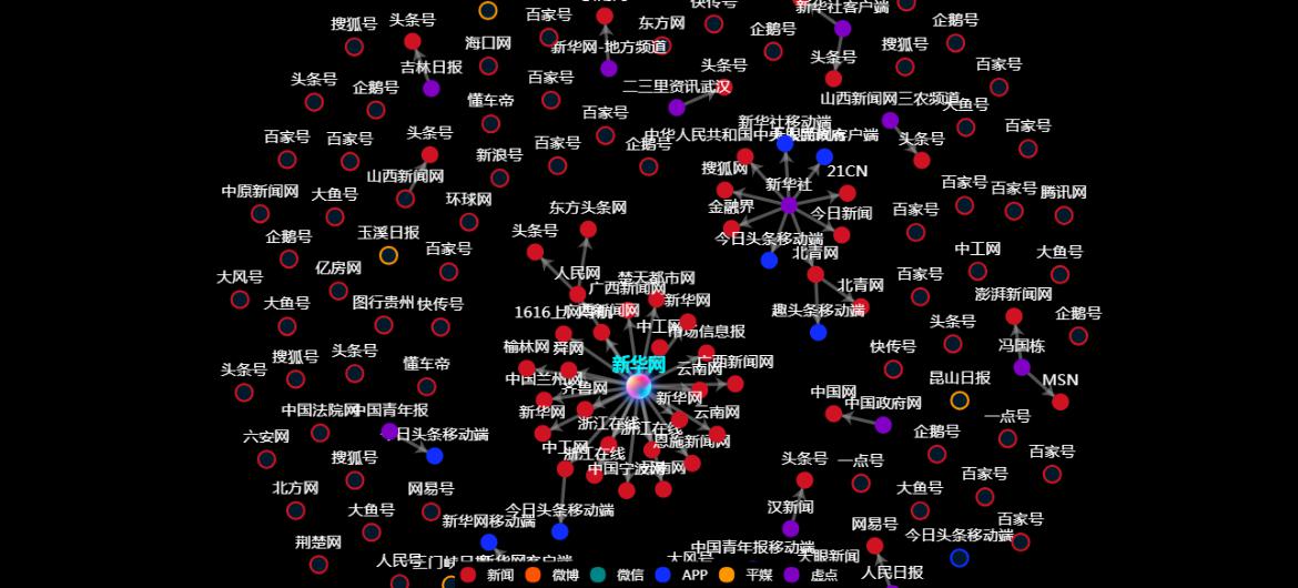 传播路径