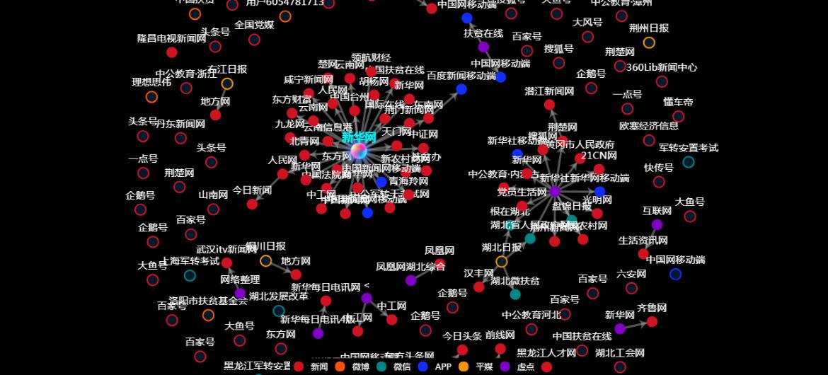 传播路径