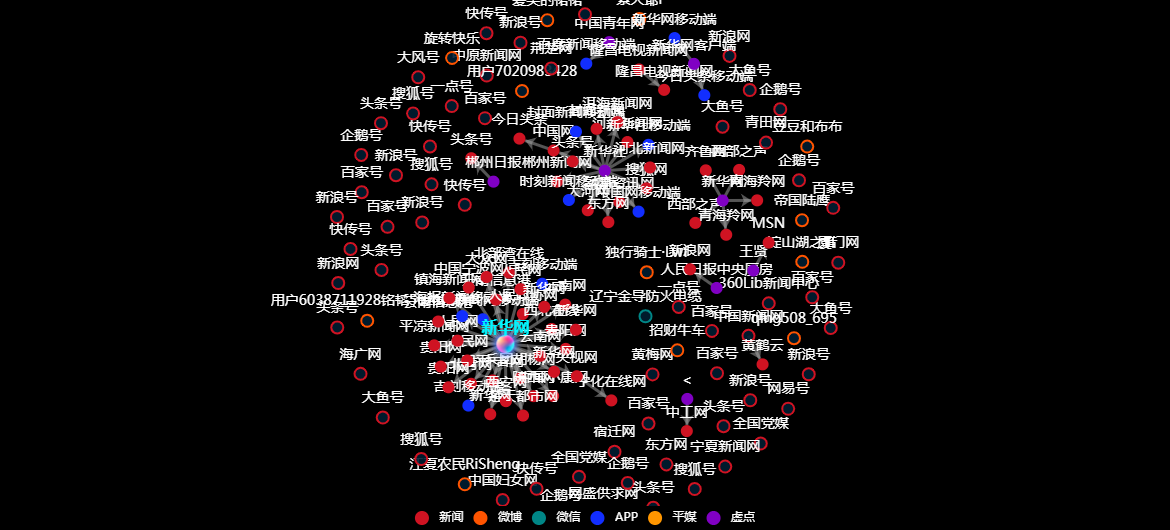 传播路径