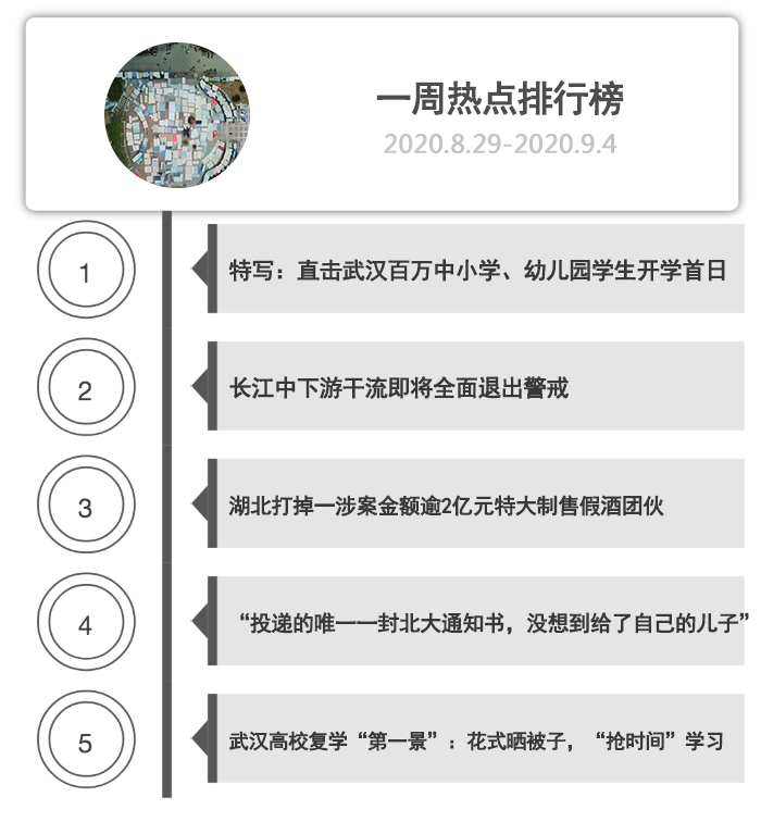一周热点排行榜
