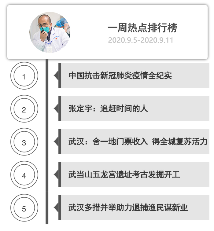一周热点排行榜