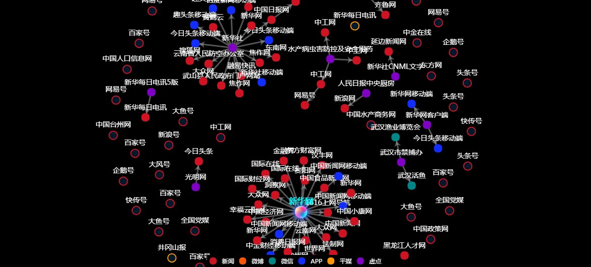 传播路径