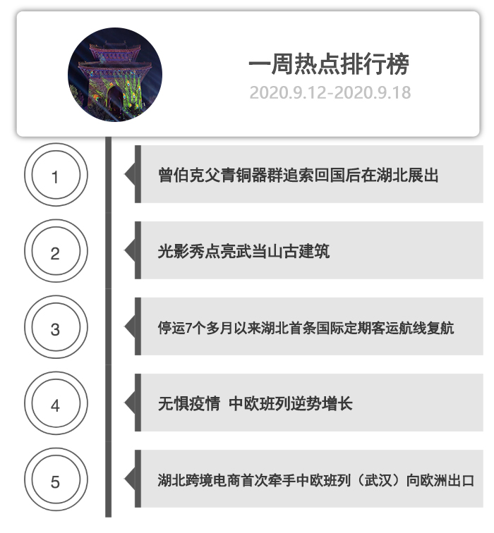 一周热点排行榜