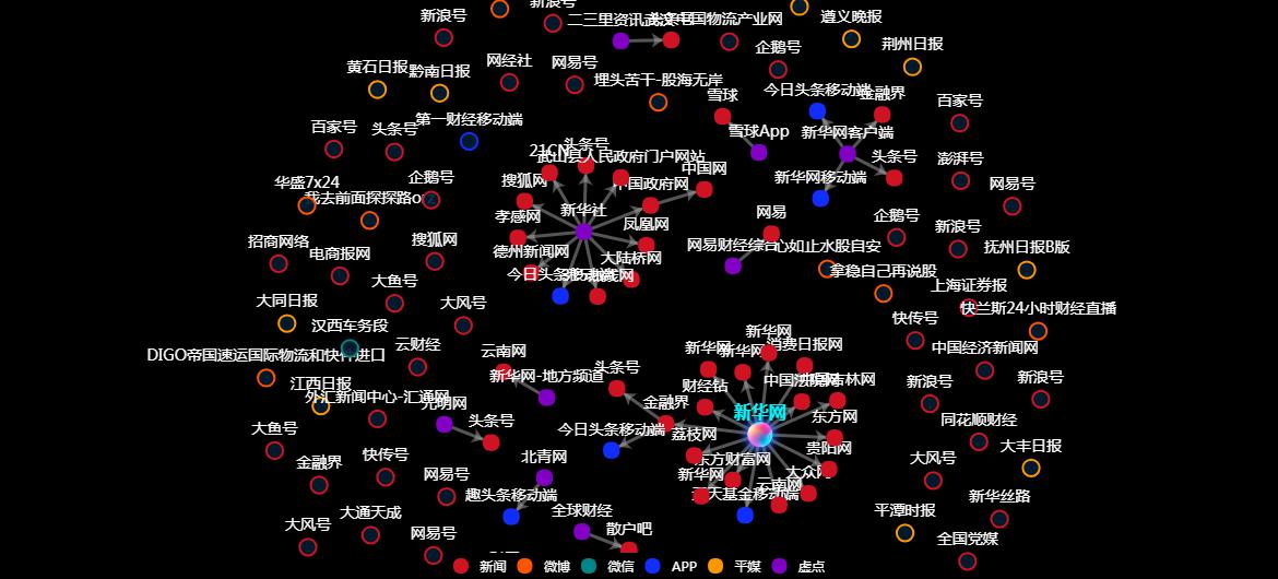 传播路径