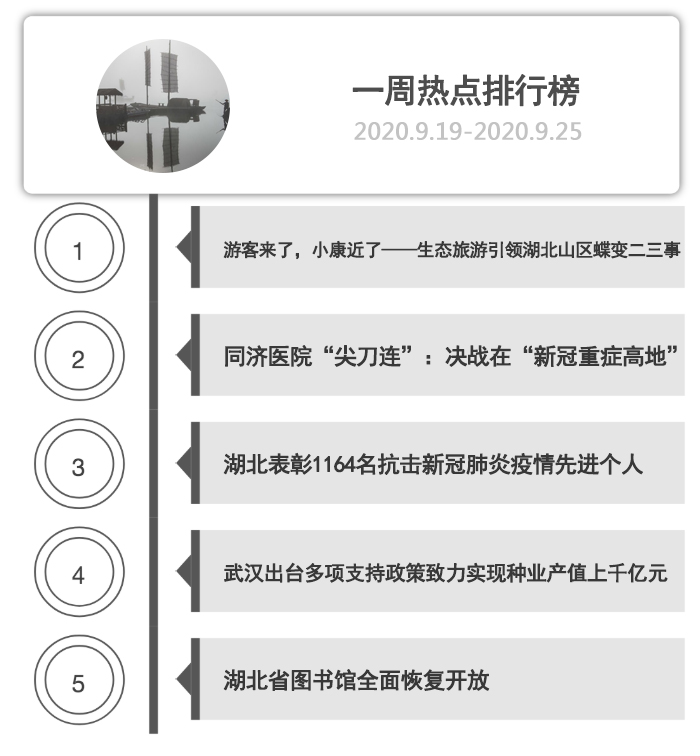 一周热点排行榜