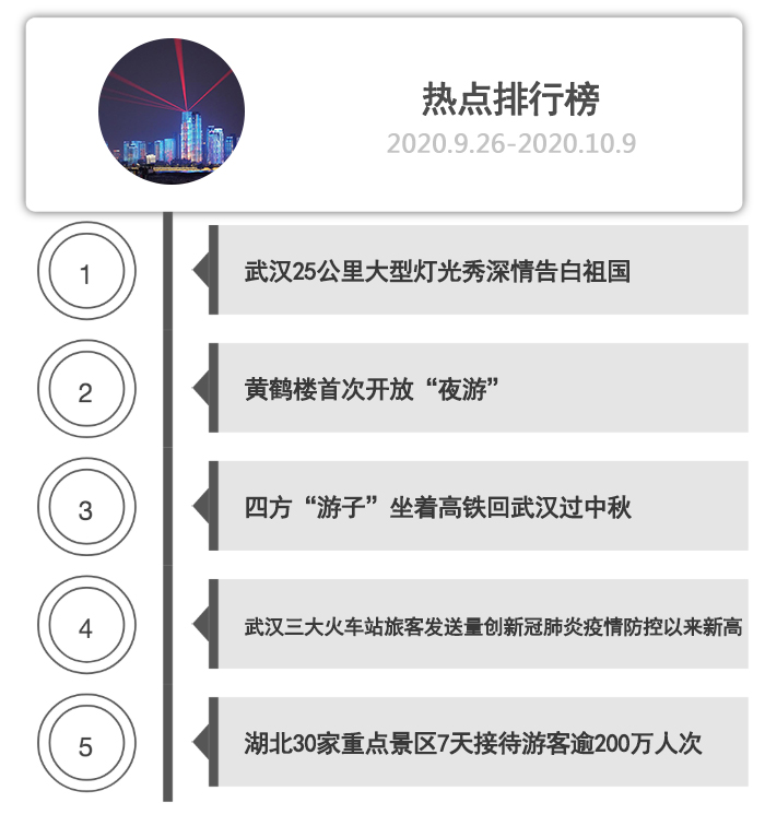 热点排行榜