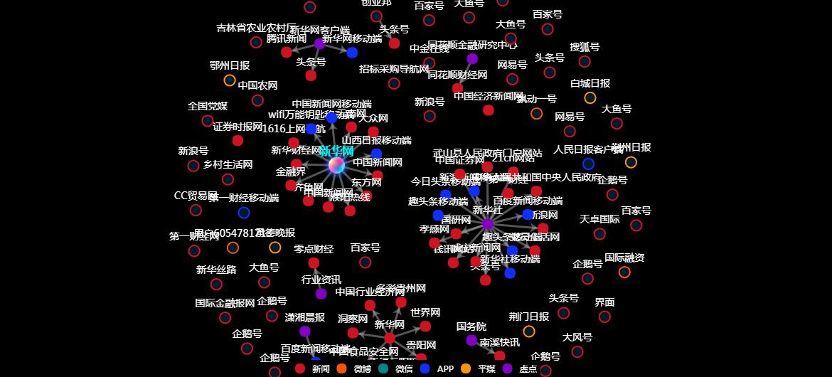 传播路径