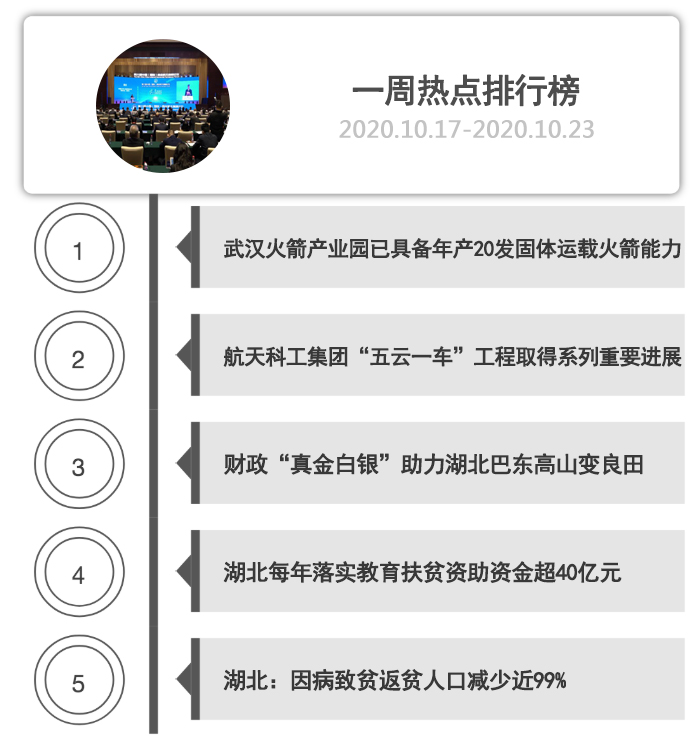 一周热点排行榜