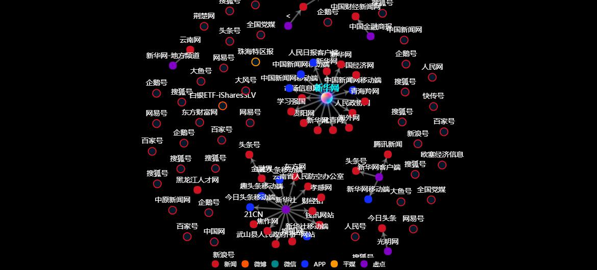 传播路径