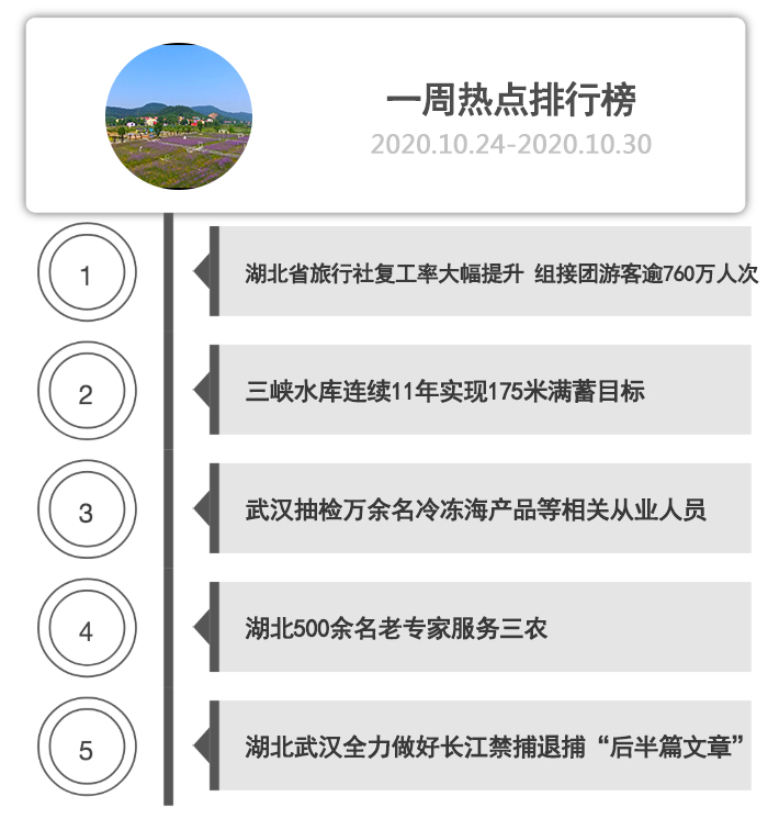 一周热点排行榜