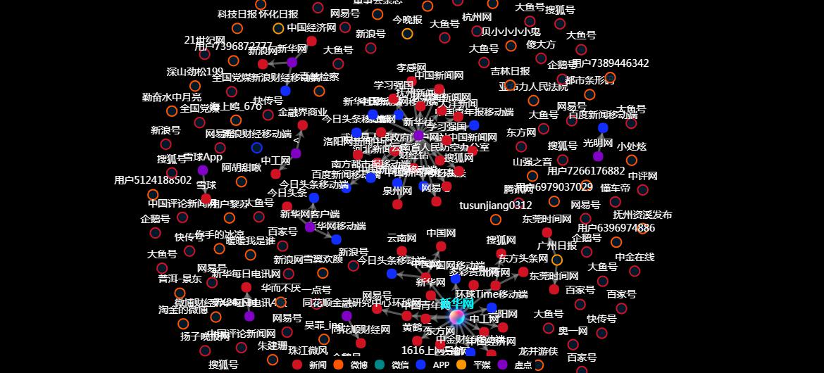 传播路径