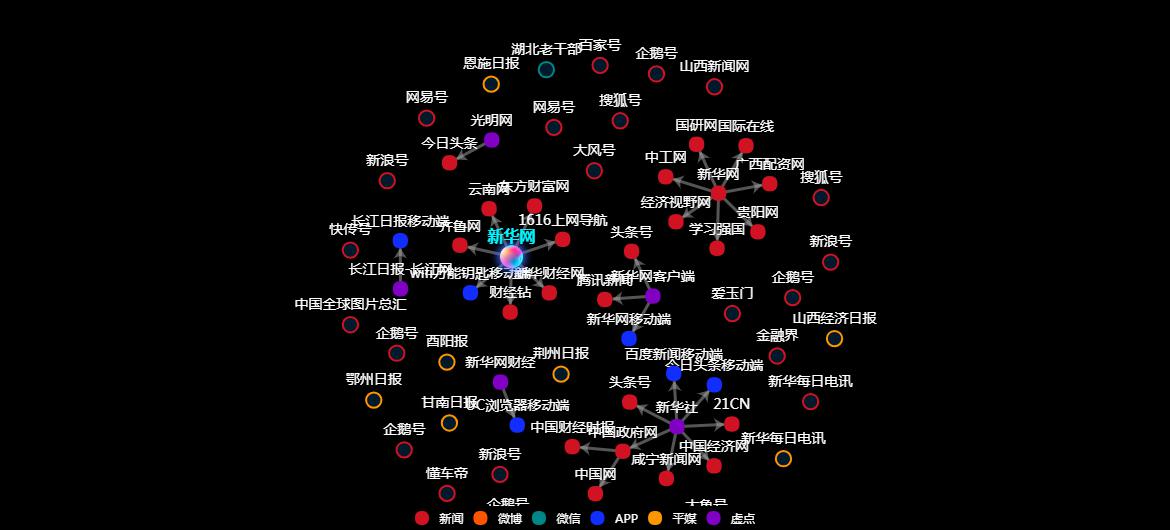 传播路径