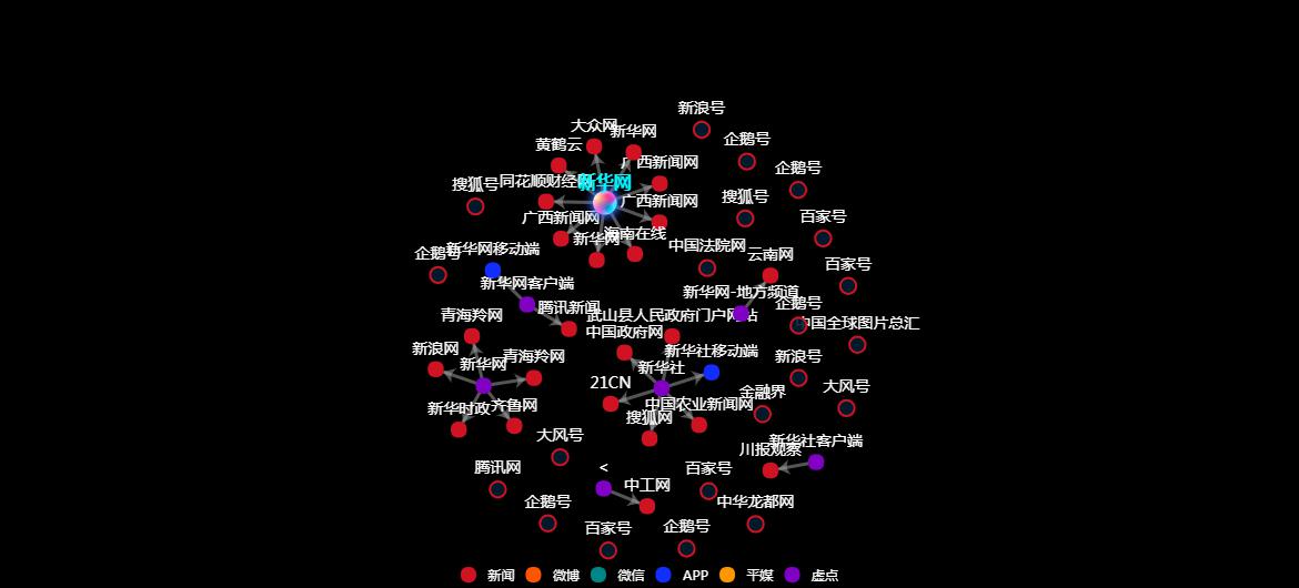 传播路径