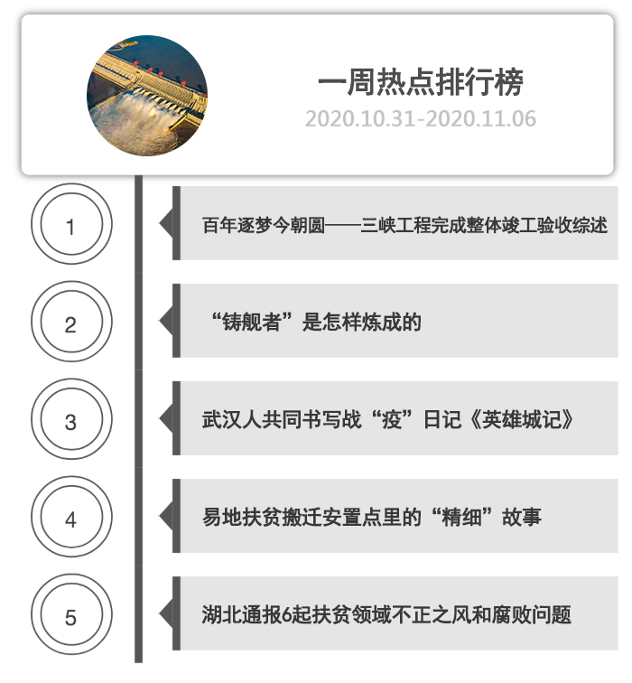 一周热点排行榜