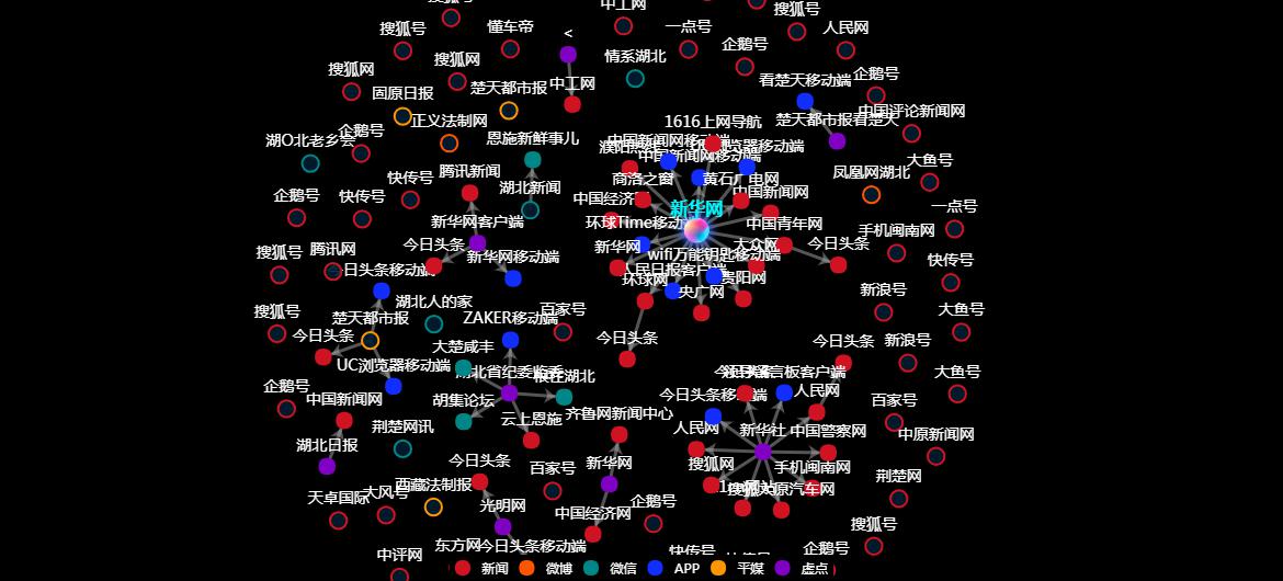 传播路径