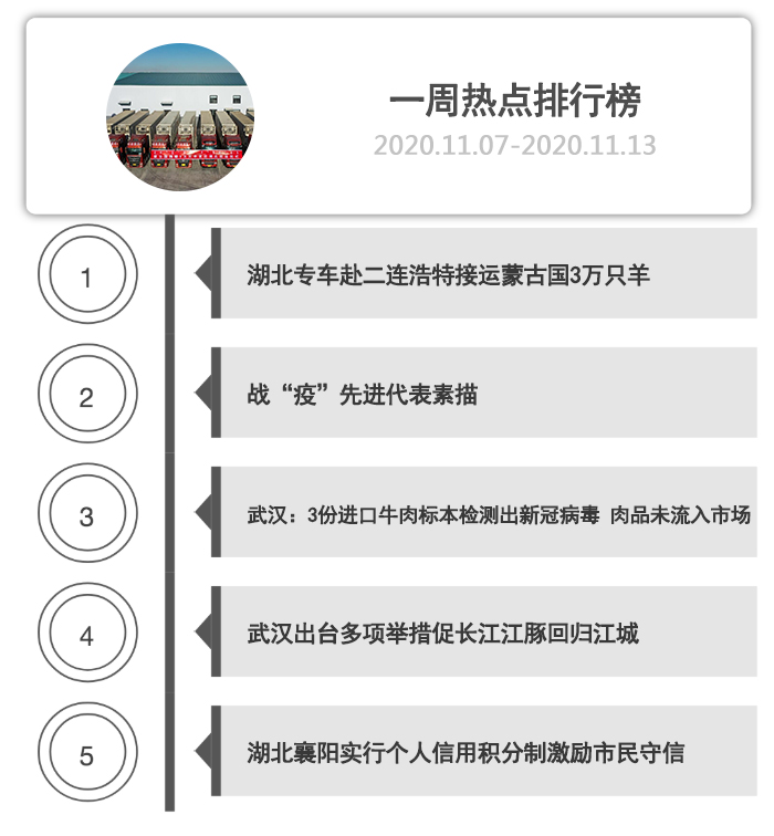 一周热点排行榜