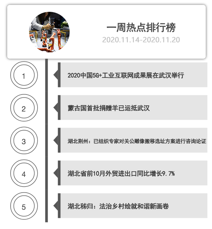 一周热点排行榜
