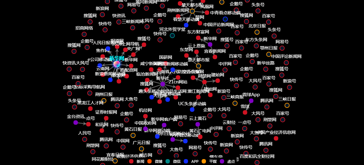 传播路径