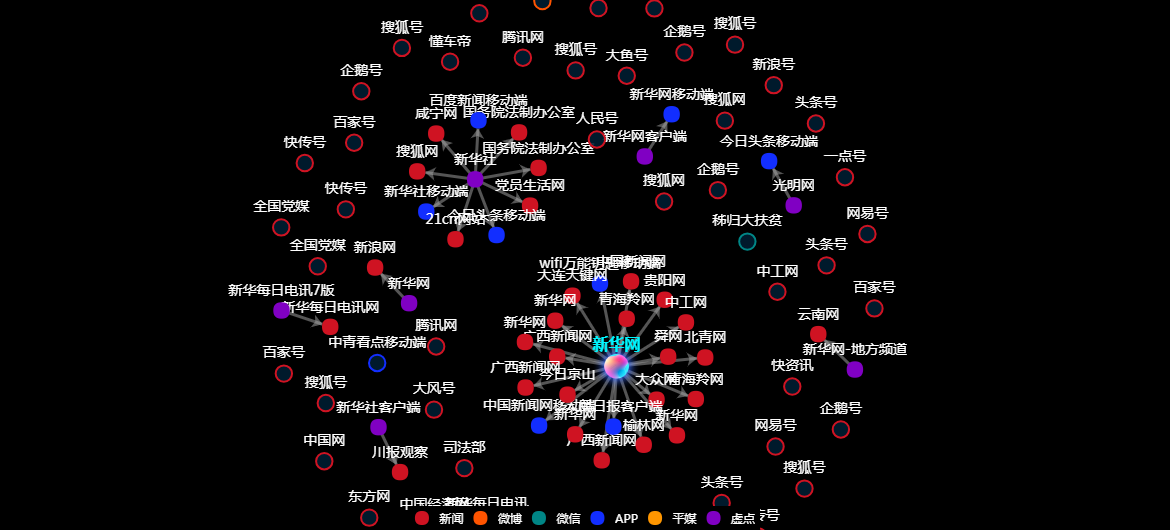传播路径