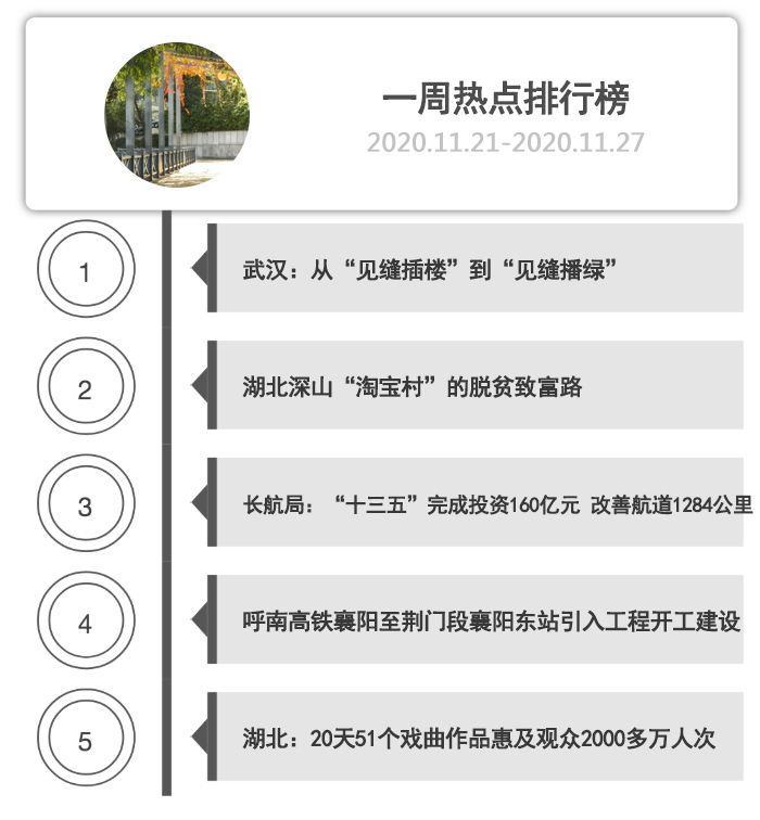 一周热点排行榜