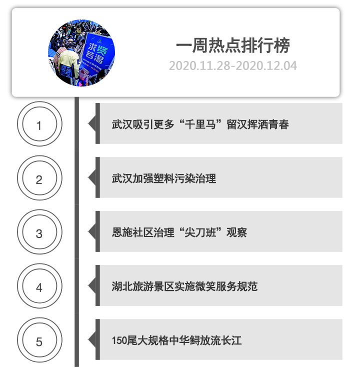 一周热点排行榜
