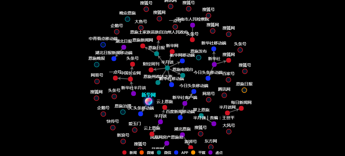 传播路径