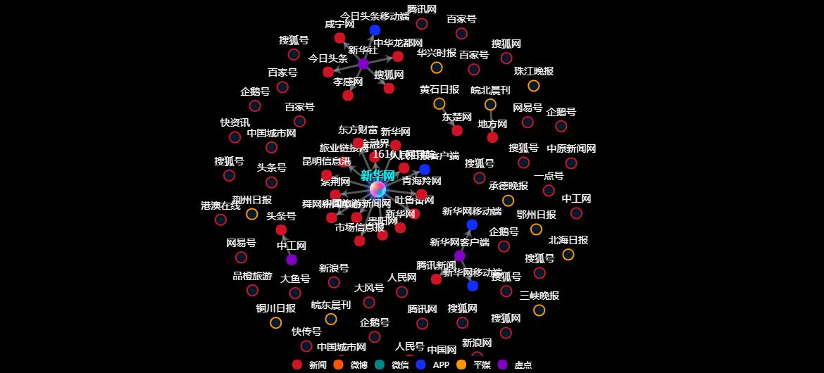 传播路径