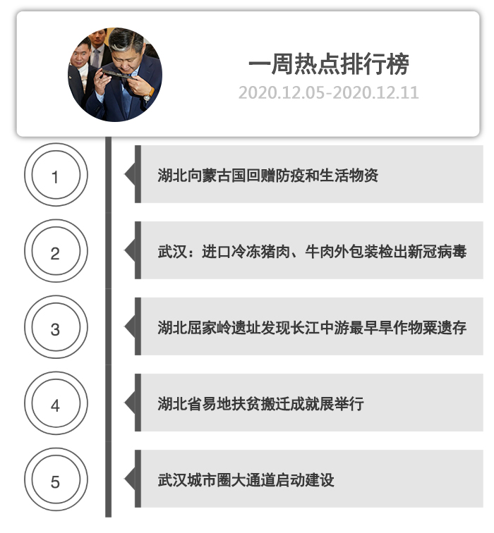 一周热点排行榜