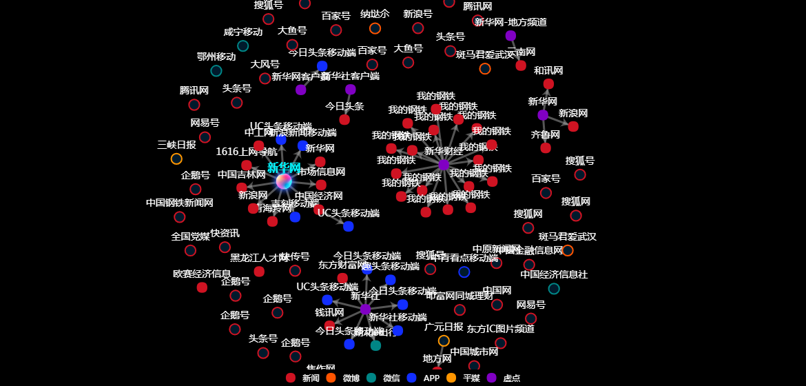 传播路径