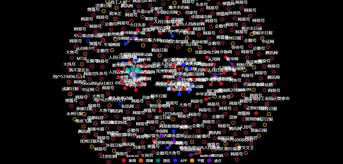 传播路径