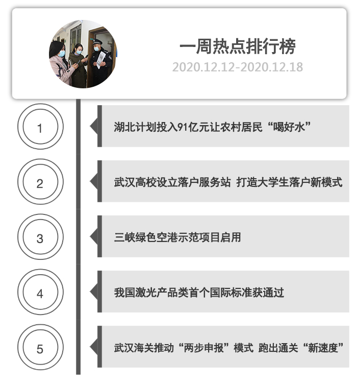 一周热点排行榜