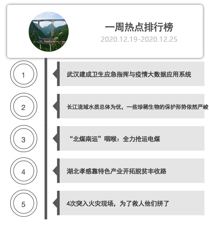 一周热点排行榜