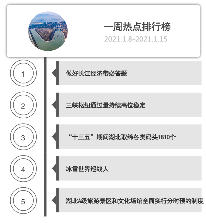 一周热点排行榜