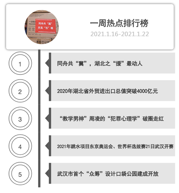 一周热点排行榜