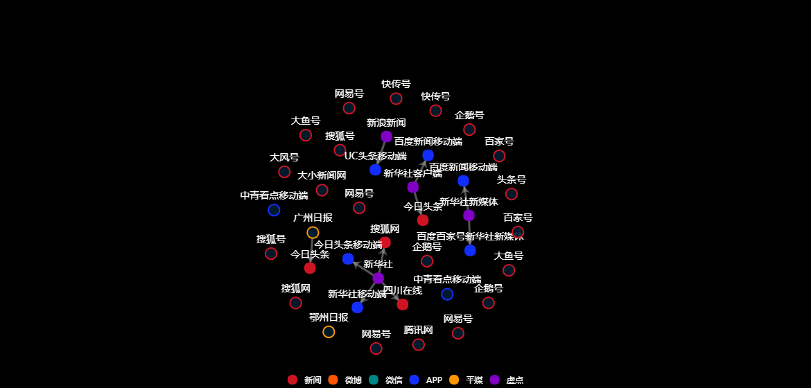 传播路径