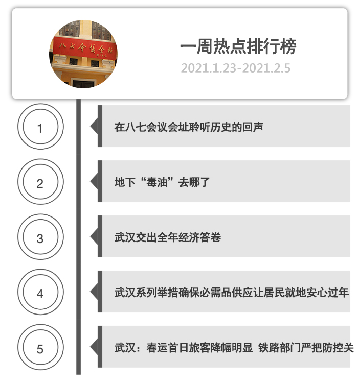 一周热点排行榜