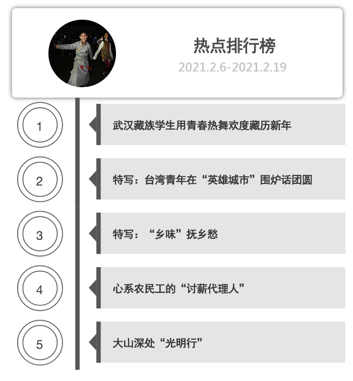 一周热点排行榜