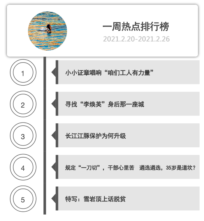 一周热点排行榜