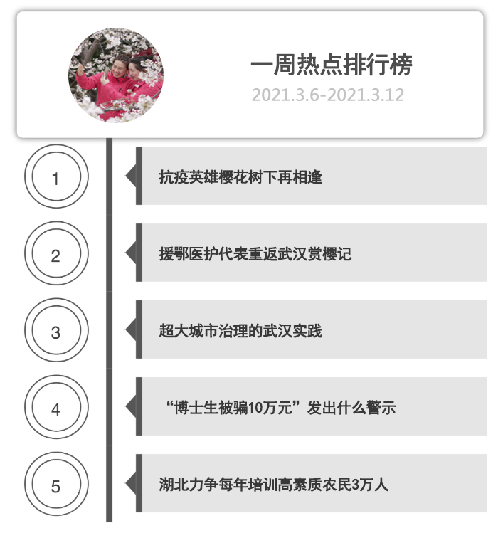 一周热点排行榜