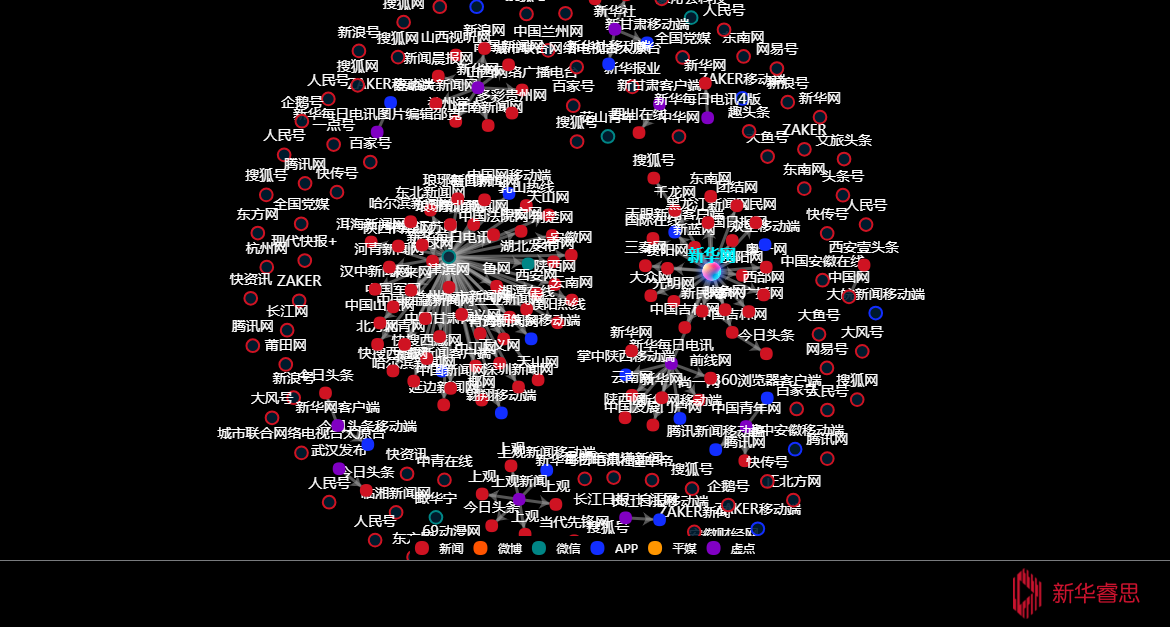 传播路径