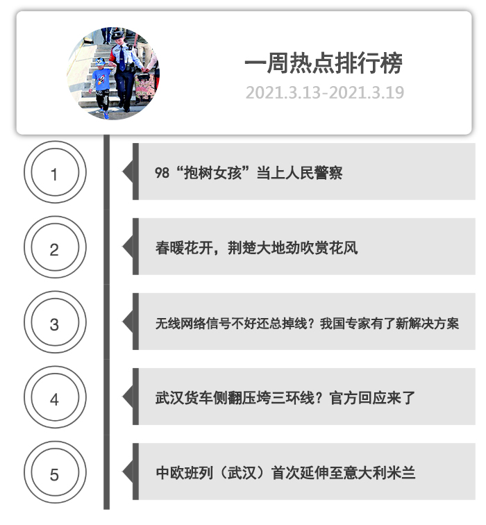 一周热点排行榜
