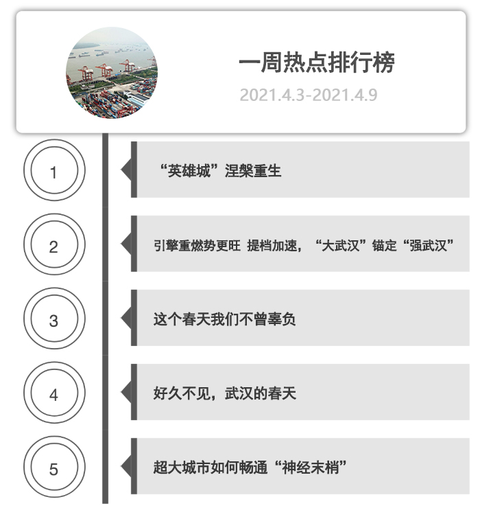 一周热点排行榜
