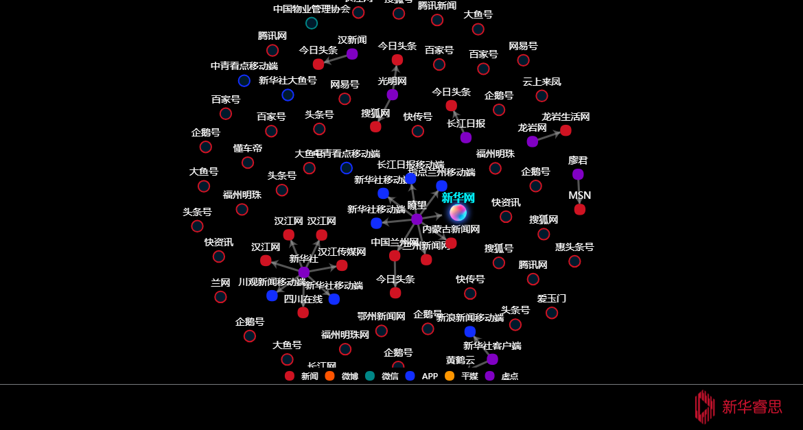 传播路径